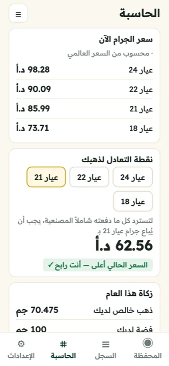 نقطة التعادل وزكاتك