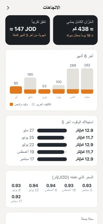 إلى أين تذهب نقودك؟