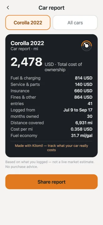 The full car report