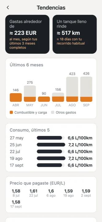 ¿A dónde va el dinero?