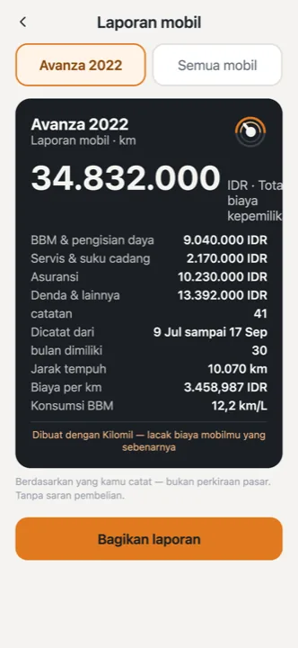 Laporan mobil lengkap